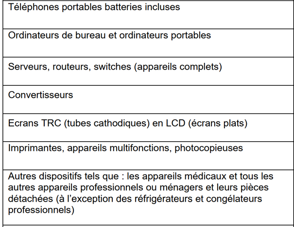 Collecte des déchets produits en pharmacie : liste du matériel informatique qui peut être recyclé
